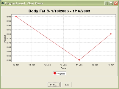 Fitness Software Sample Chart